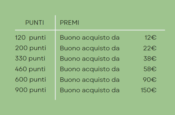 TABELLA CAMPAGNA 2025.png